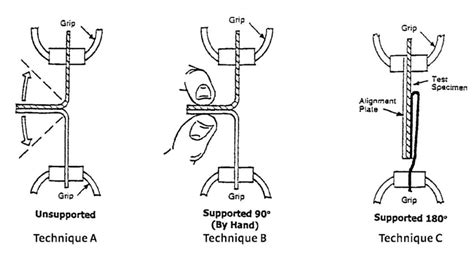 Seal Test / Sealing Test trading|seal strength testing.